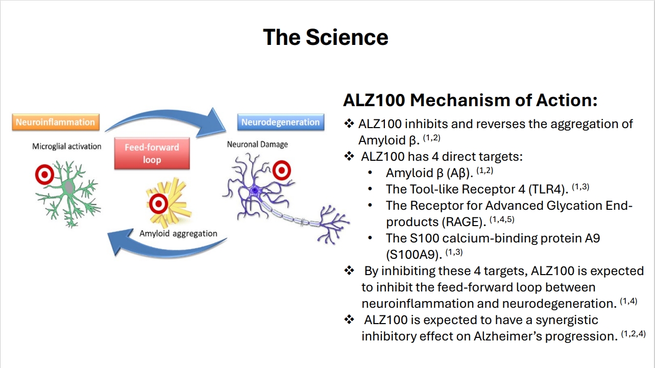 Chart Displaying The Science Behind AZ100